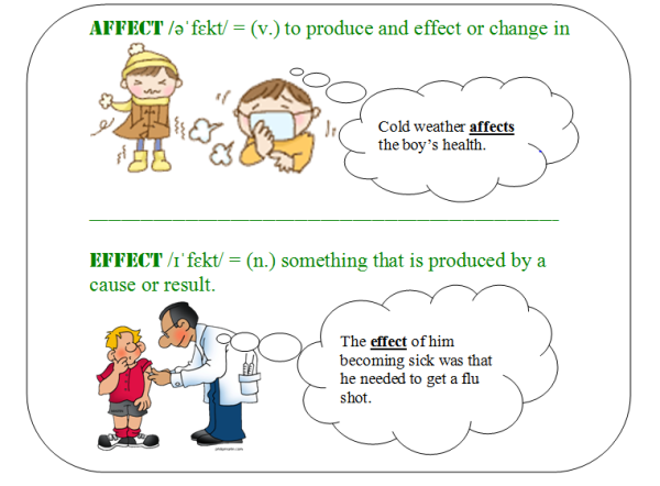 Affect vs Effect Affect-effect2